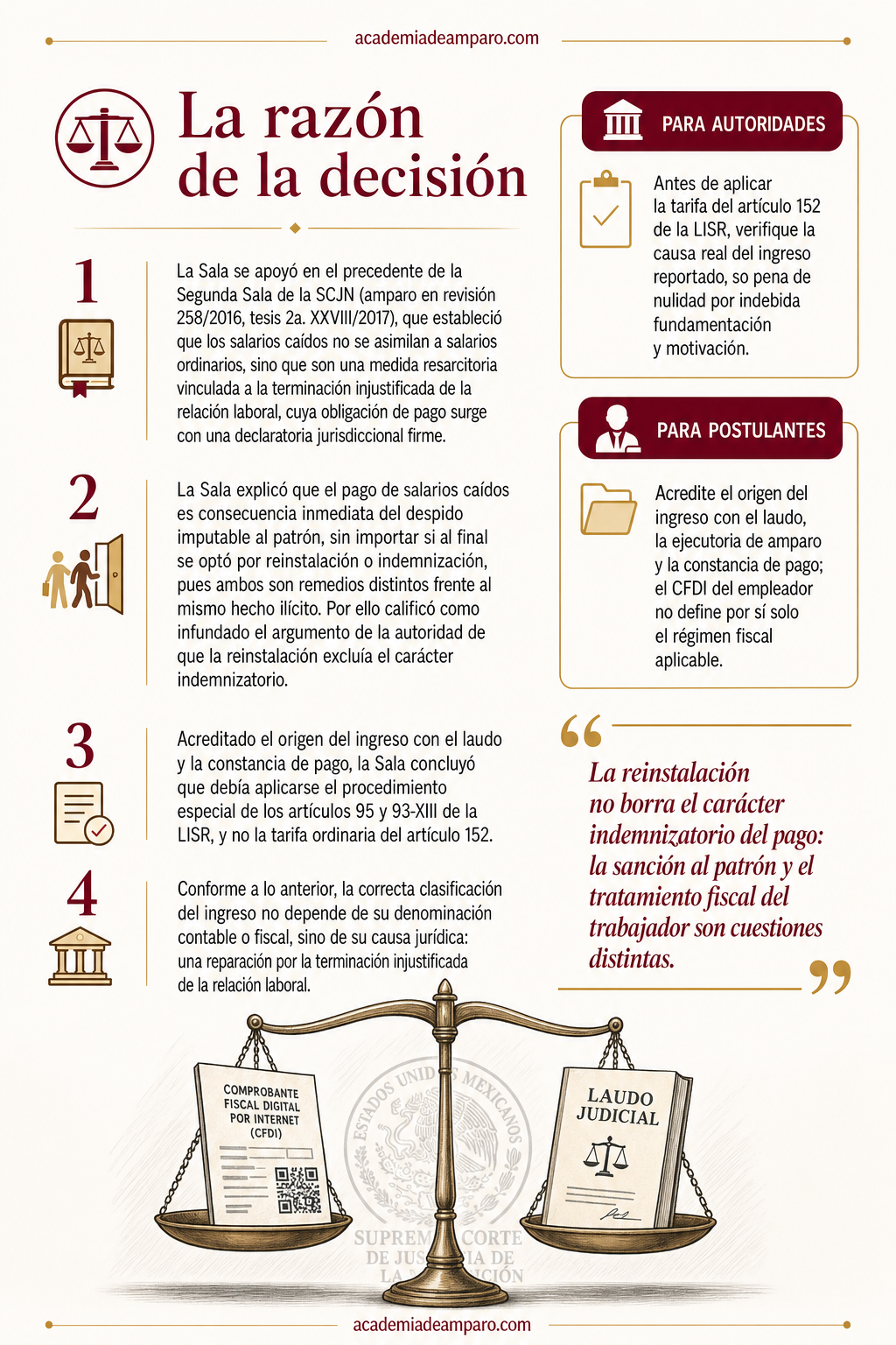 El problema jurídico - Salarios caídos: la diferencia que el SAT ignoró