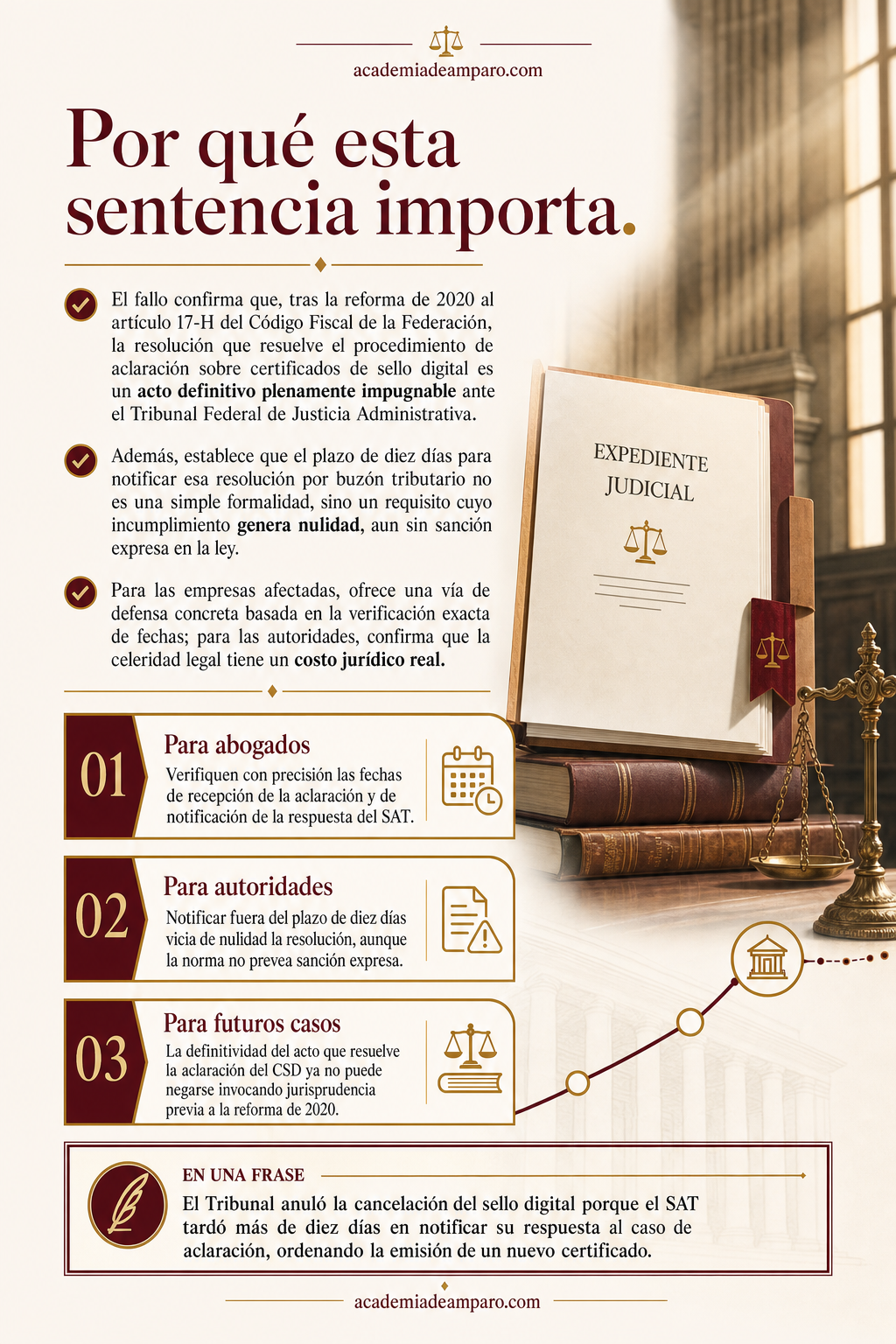 La razón de la decisión - Diez días que reactivaron un sello digital