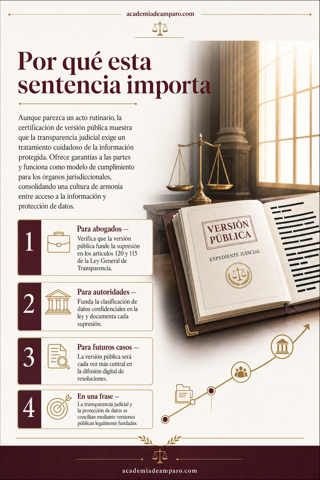 La razón de la decisión - El expediente velado: transparencia y confidencialidad