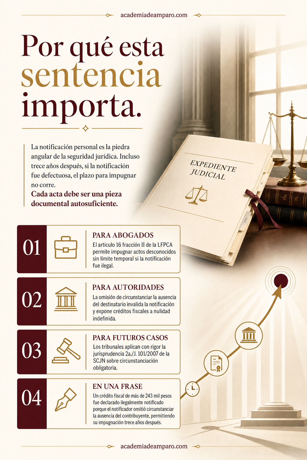 La razón de la decisión - Notificó mal el SAT y el crédito fiscal se desplomó