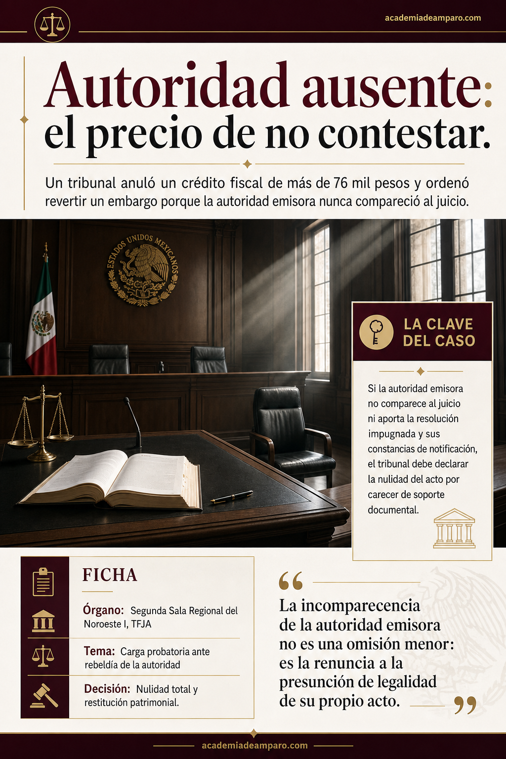 Nulidad de crédito fiscal por rebeldía de la autoridad TFJA