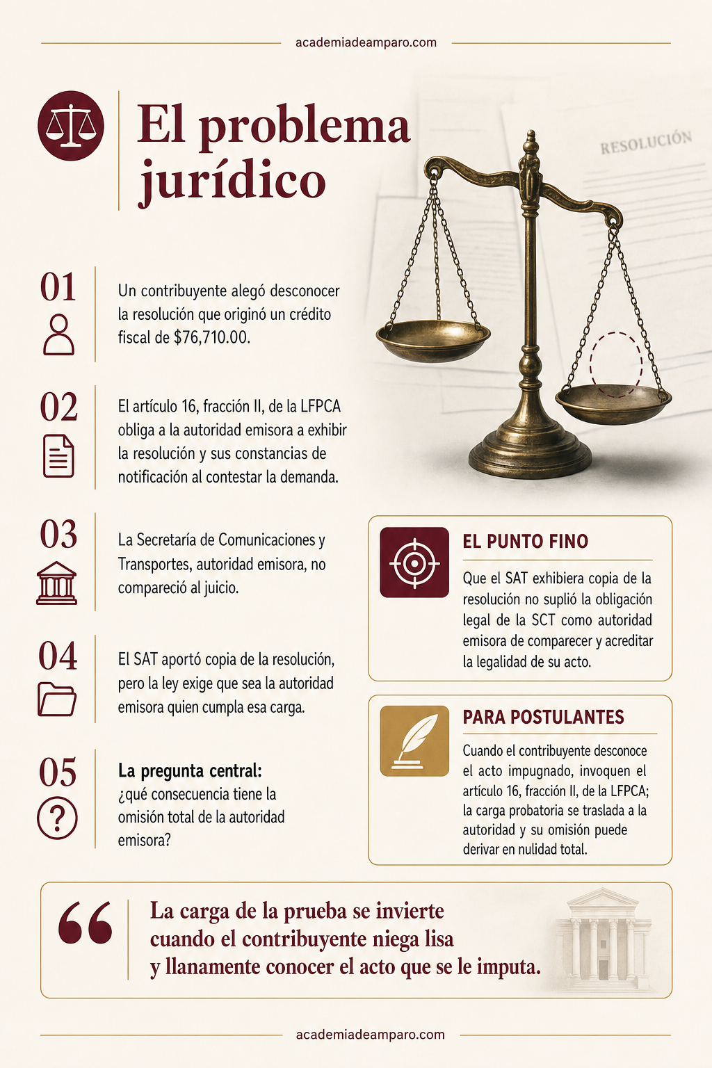 La historia detrás del caso - Autoridad ausente: el precio de no contestar