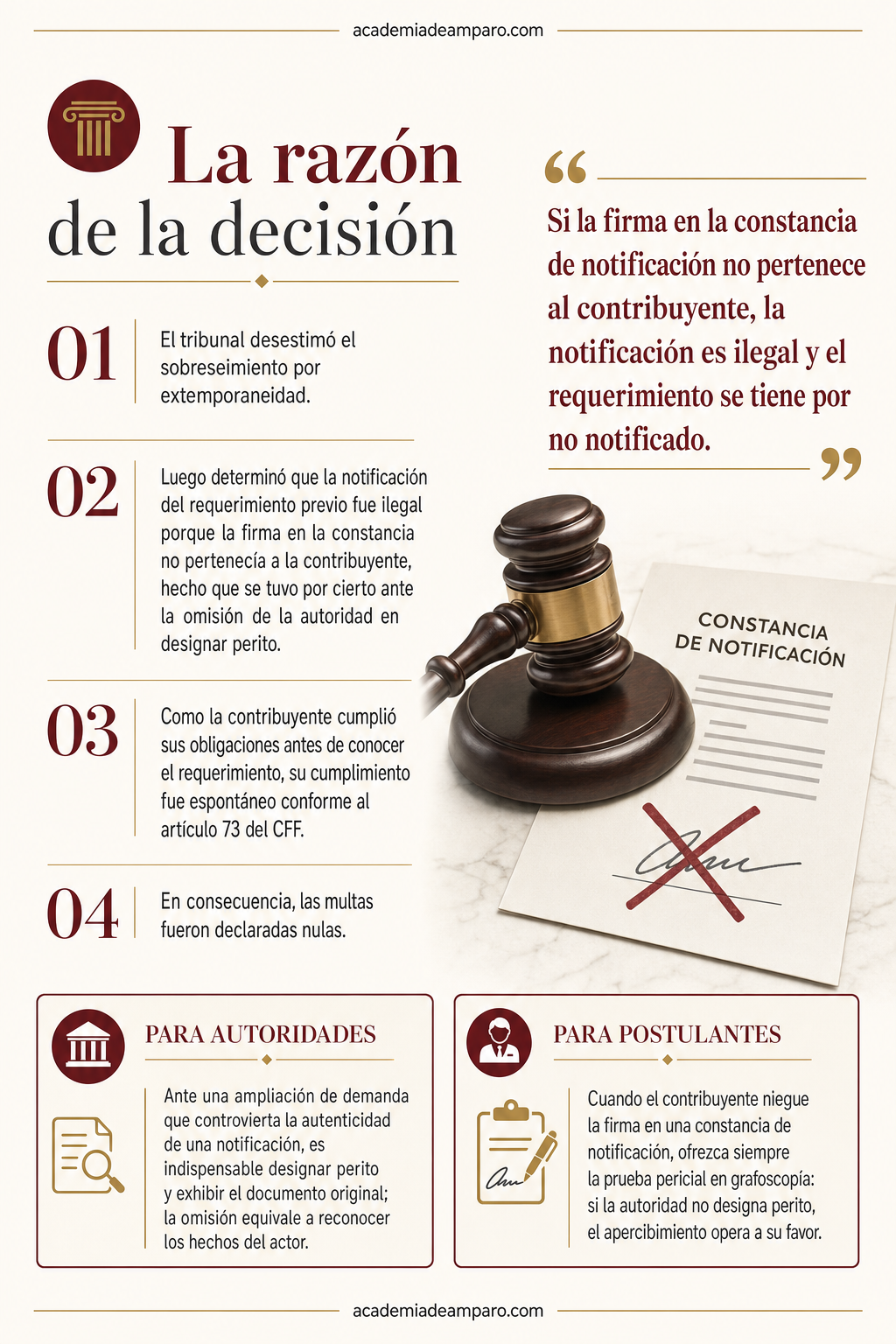 El problema jurídico - Firma apócrifa anula multas fiscales de $7,240