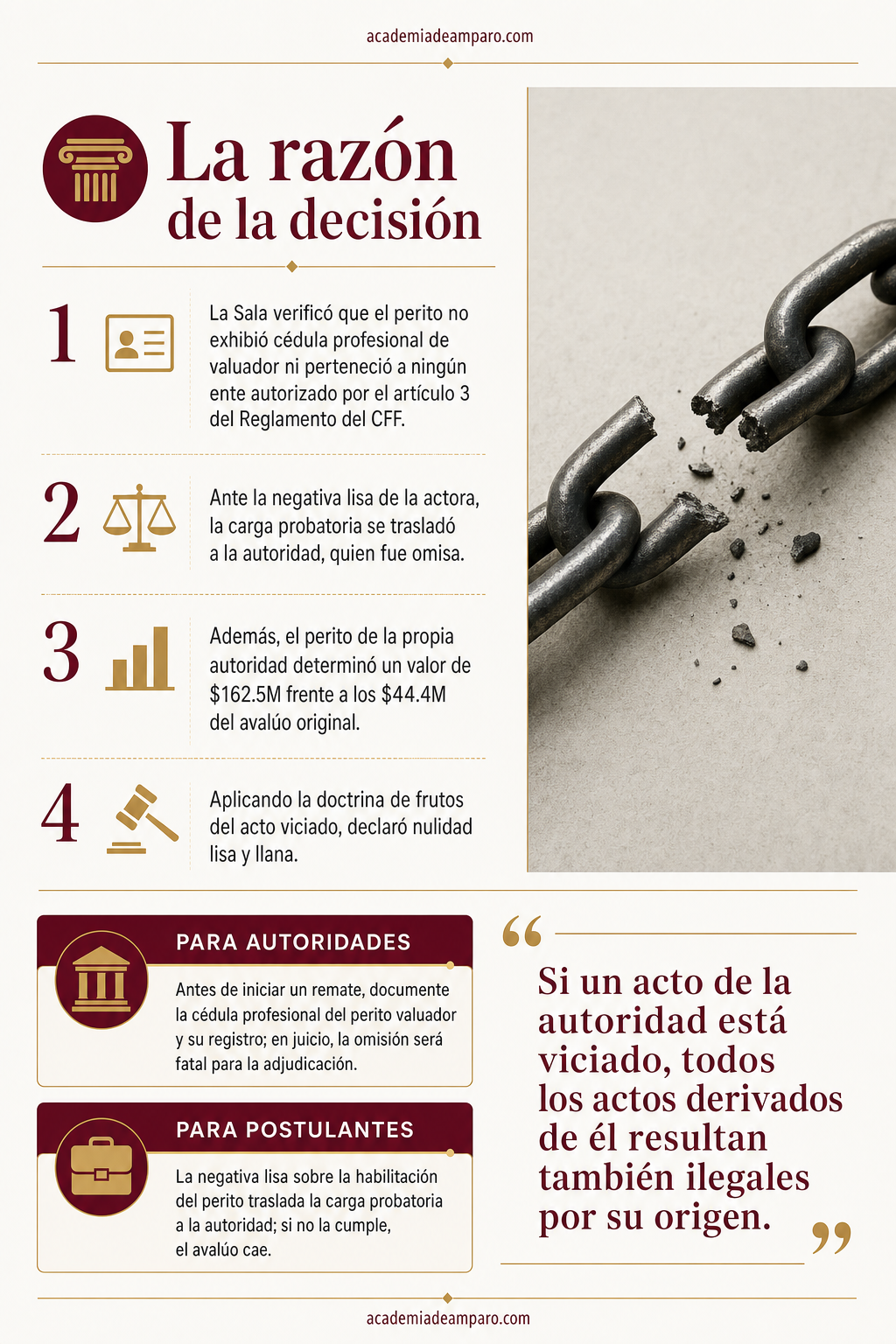El problema jurídico - Sin cédula de valuador, el remate fiscal se derrumba