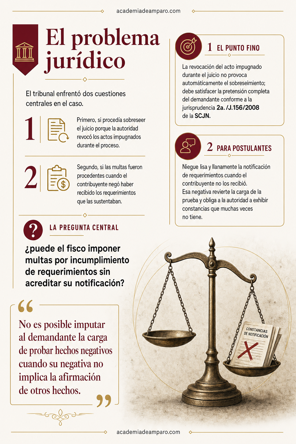 La historia detrás del caso - Sin notificación no hay multa: el fisco pierde