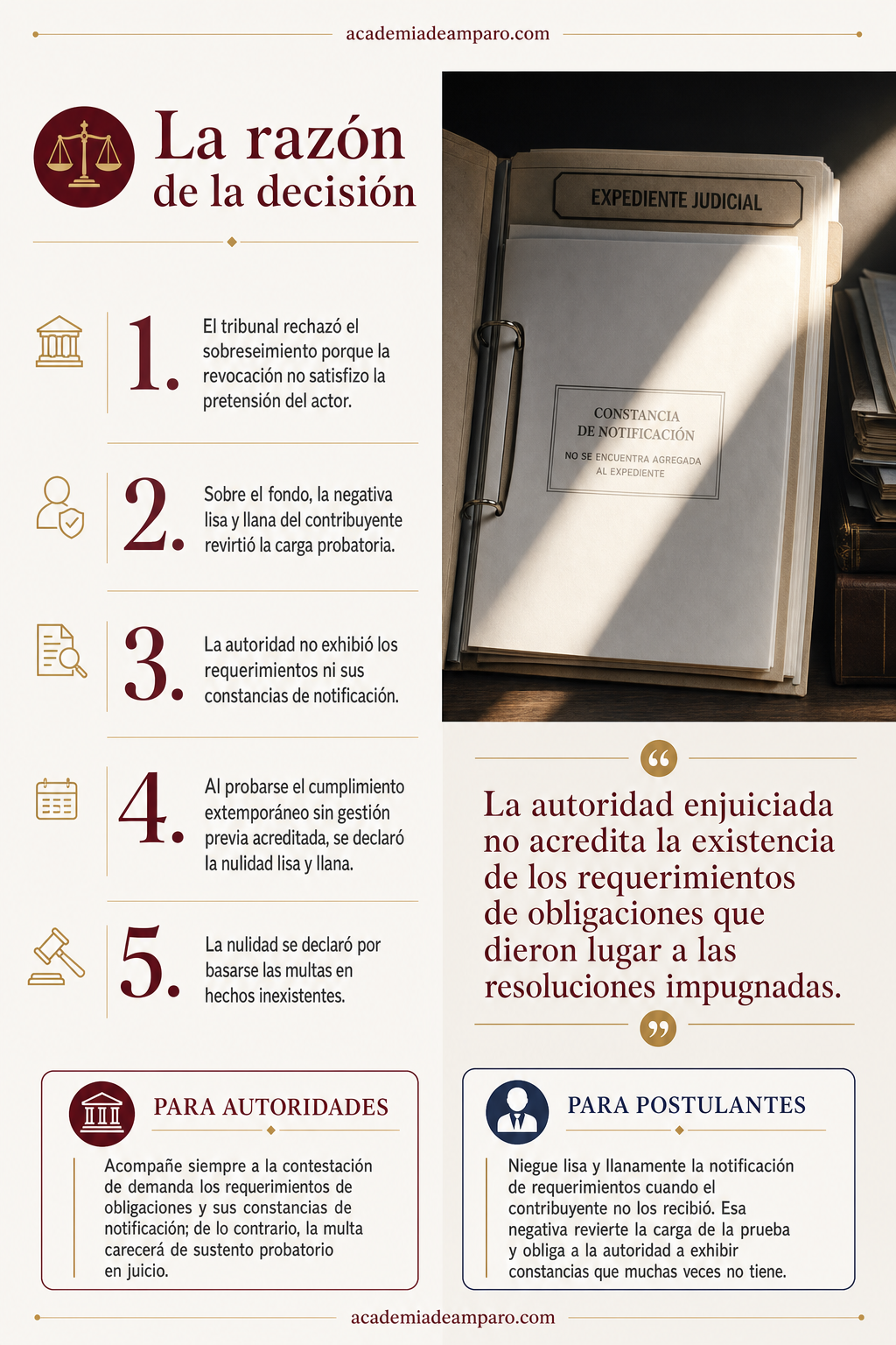 El problema jurídico - Sin notificación no hay multa: el fisco pierde
