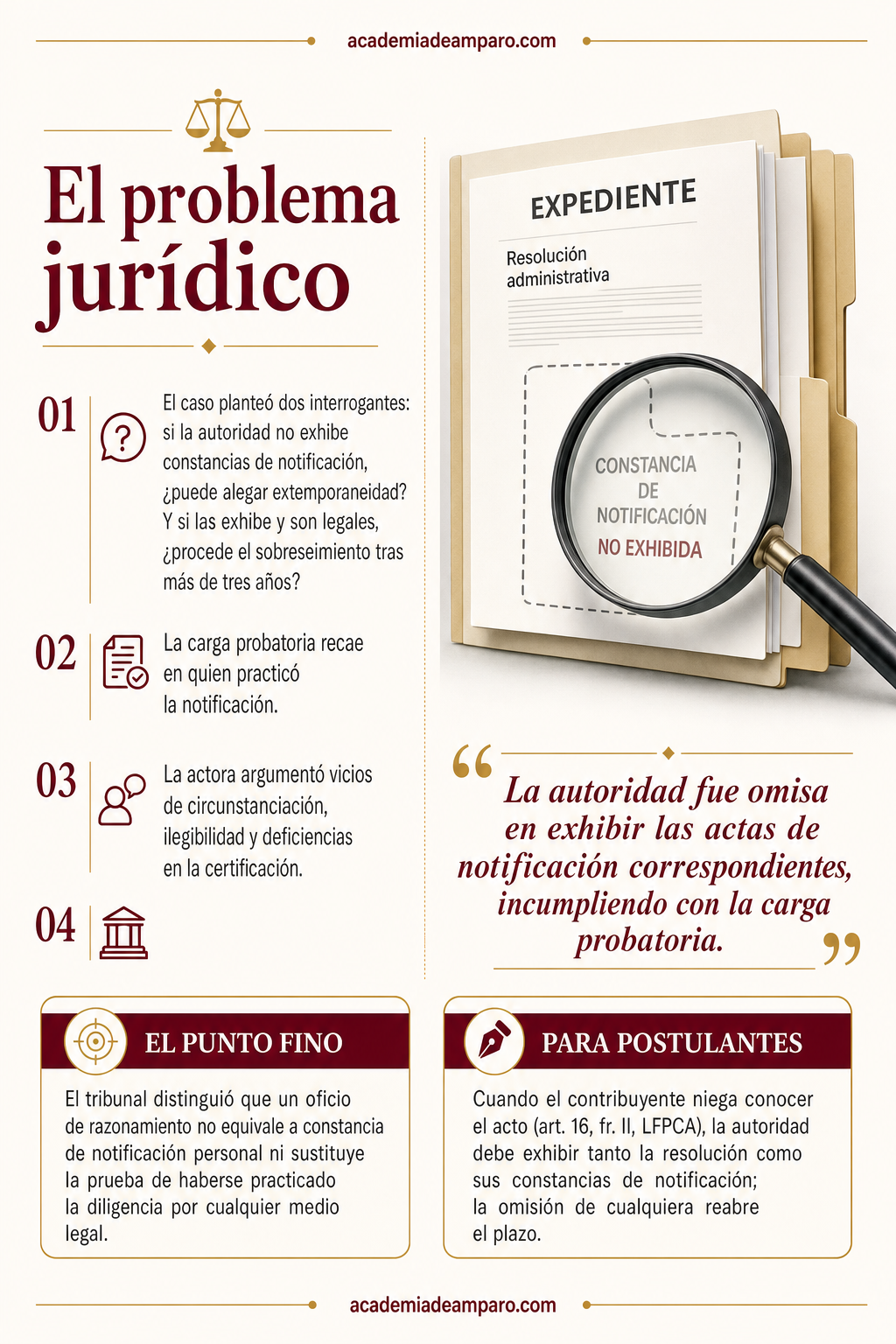 La historia detrás del caso - Sin prueba de notificación, el plazo no corre al fisco