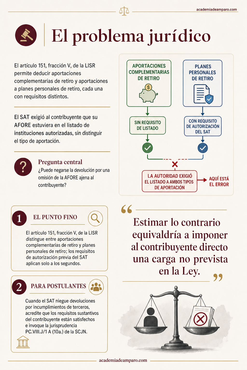 La historia detrás del caso - Tu AFORE falló, pero el SAT no puede cobrártelo