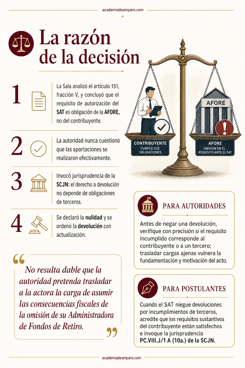 El problema jurídico - Tu AFORE falló, pero el SAT no puede cobrártelo
