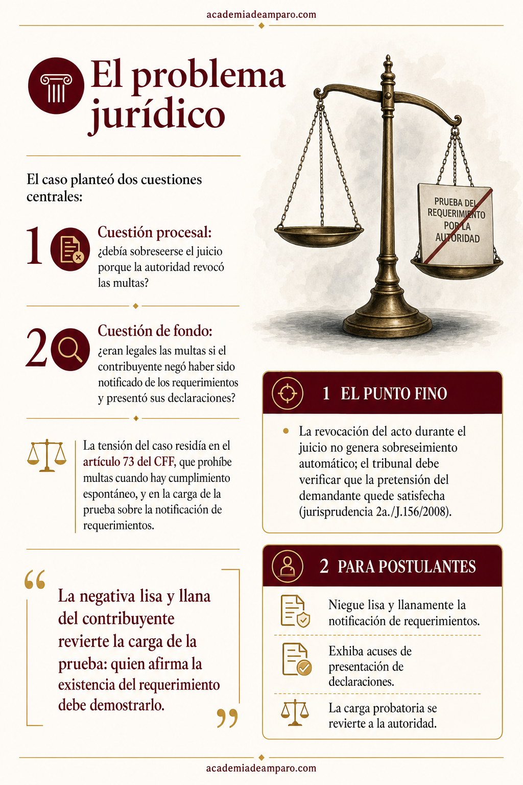 La historia detrás del caso - Sin requerimiento notificado, no hay multa válida