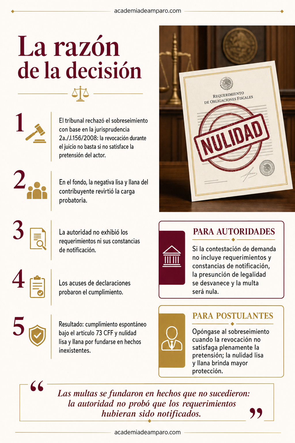 El problema jurídico - Sin requerimiento notificado, no hay multa válida
