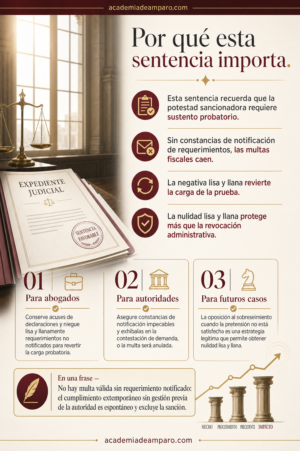La razón de la decisión - Sin requerimiento notificado, no hay multa válida