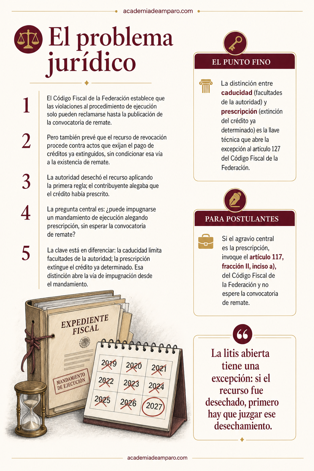 La historia detrás del caso - Revocación fiscal: prescripción sin esperar remate
