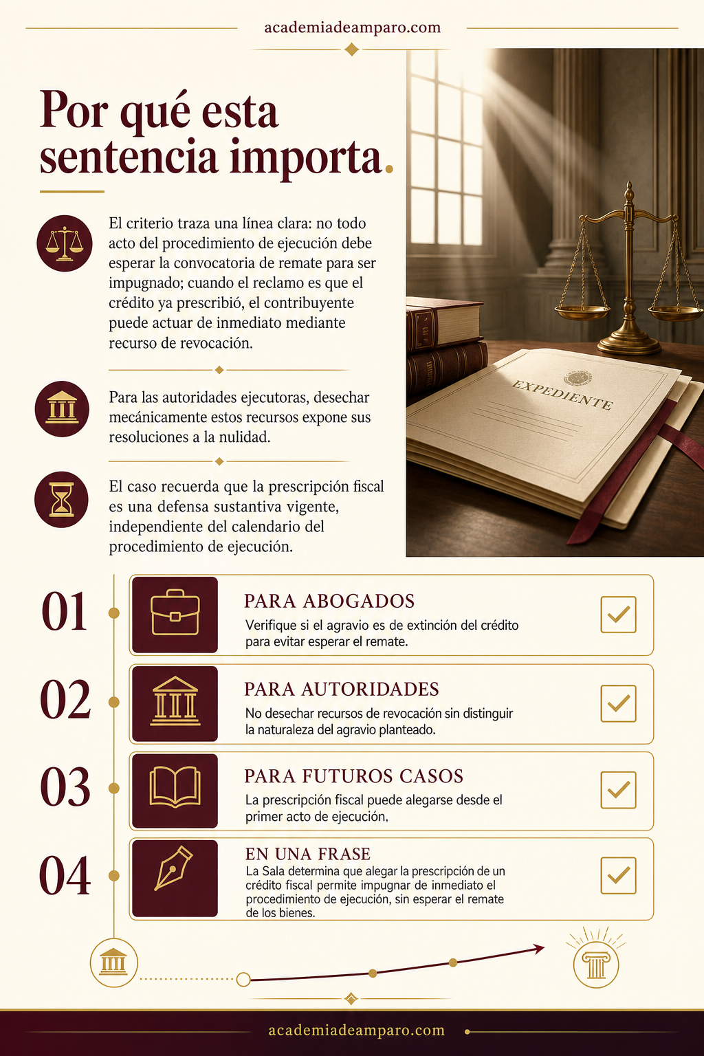 La razón de la decisión - Revocación fiscal: prescripción sin esperar remate