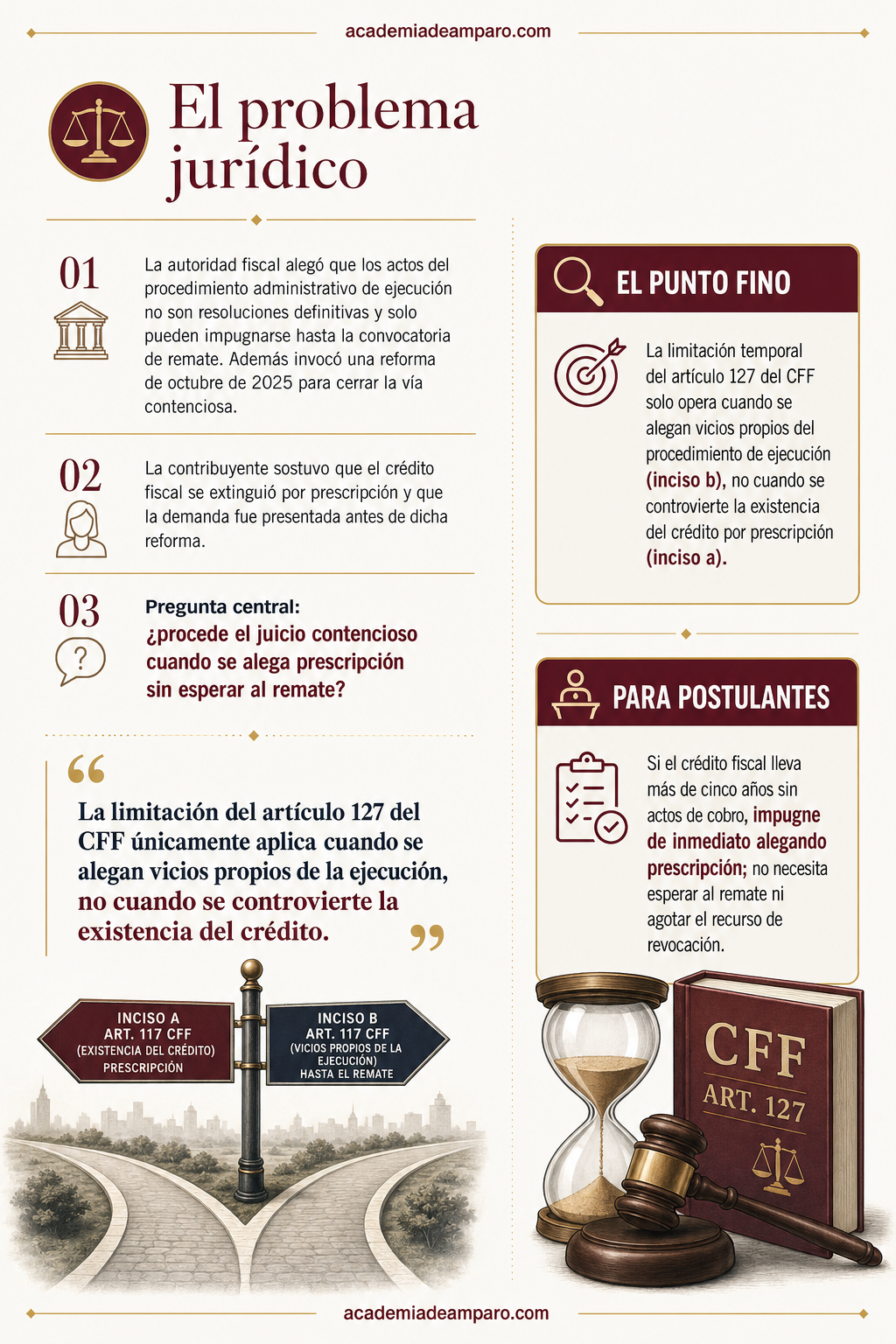 La historia detrás del caso - Prescripción fiscal: el juicio procede sin remate