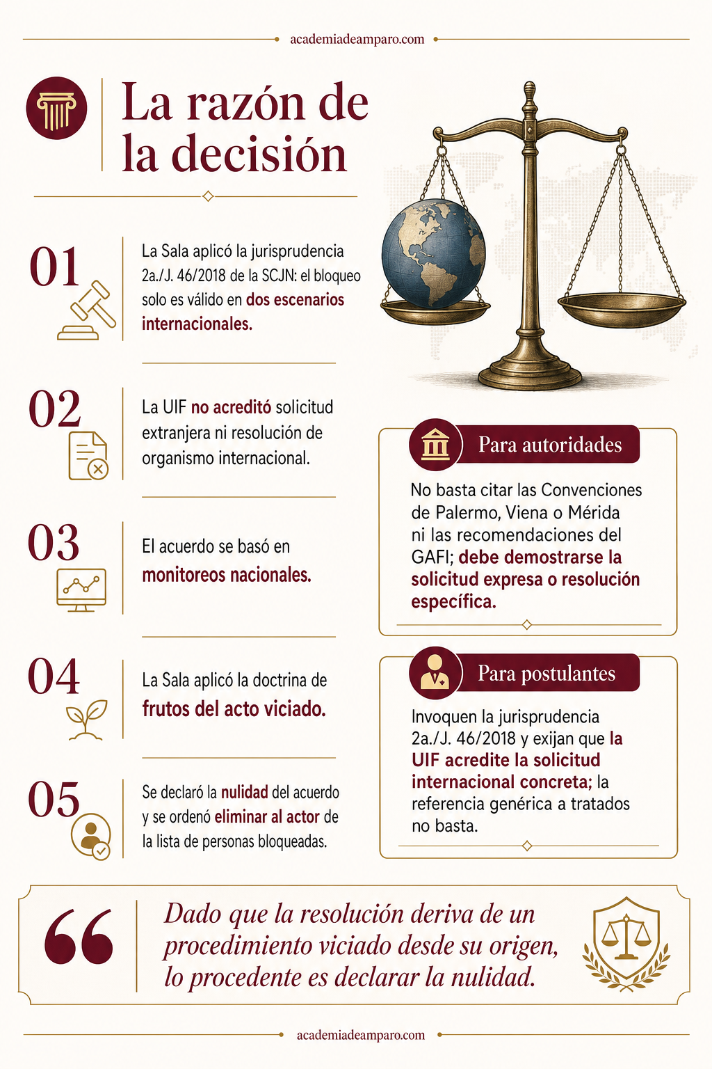 El problema jurídico - Sin orden internacional, el bloqueo de la UIF es nulo