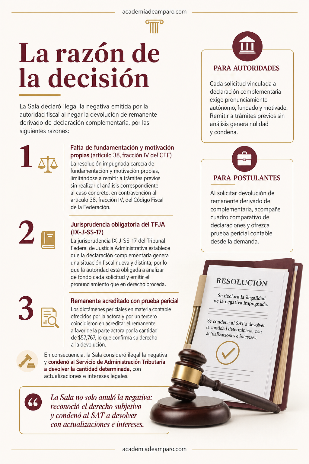El problema jurídico - Complementaria presentada, devolución obligada