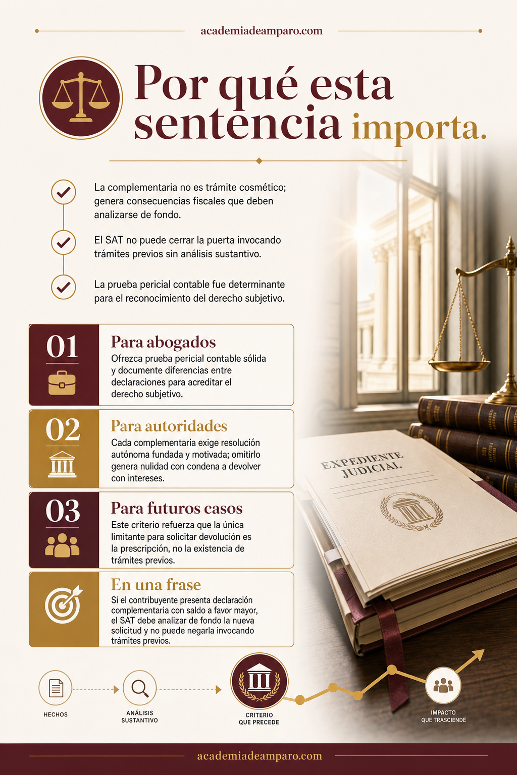 La razón de la decisión - Complementaria presentada, devolución obligada