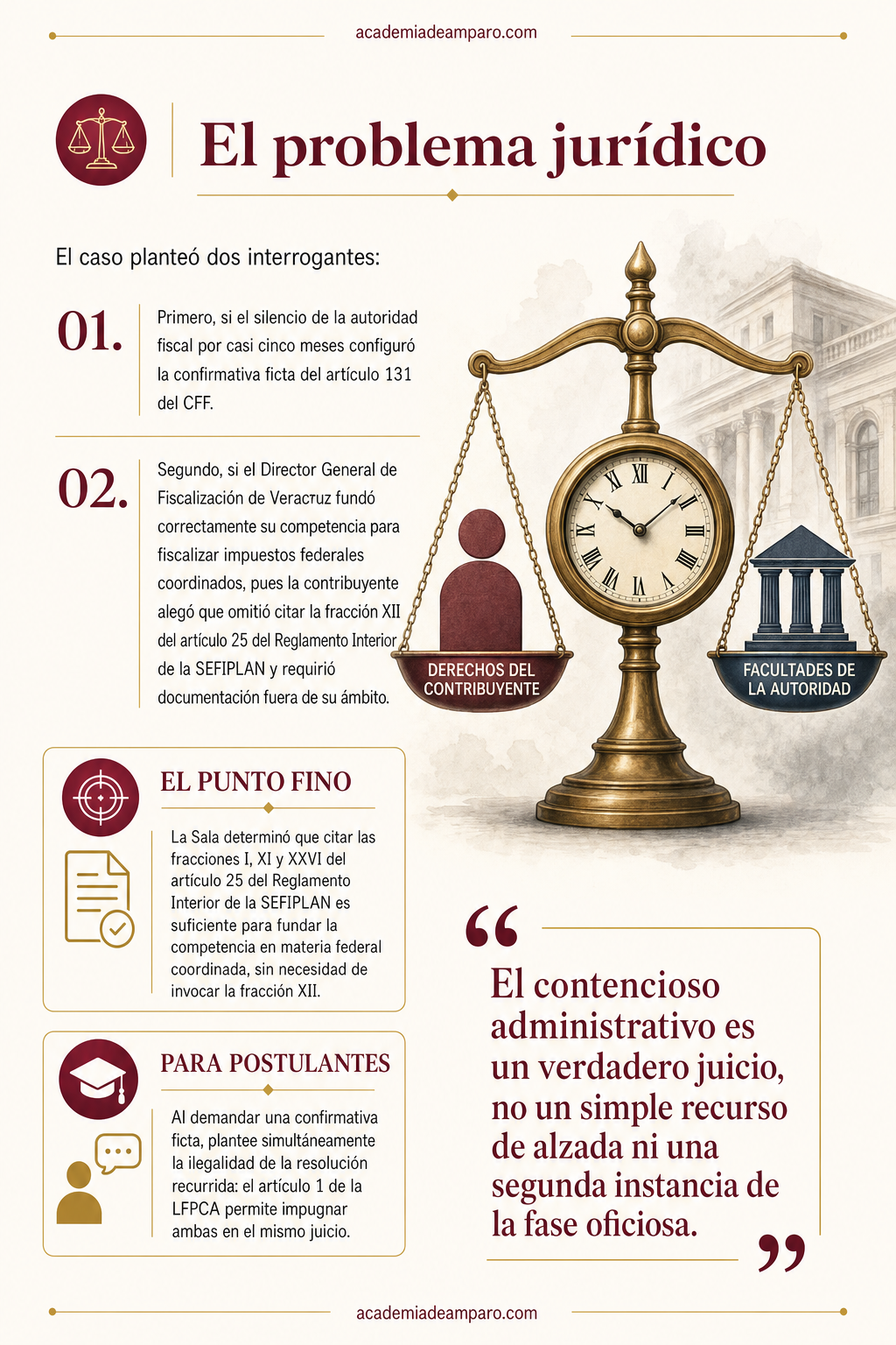 La historia detrás del caso - El silencio fiscal que puso en juego 19 millones