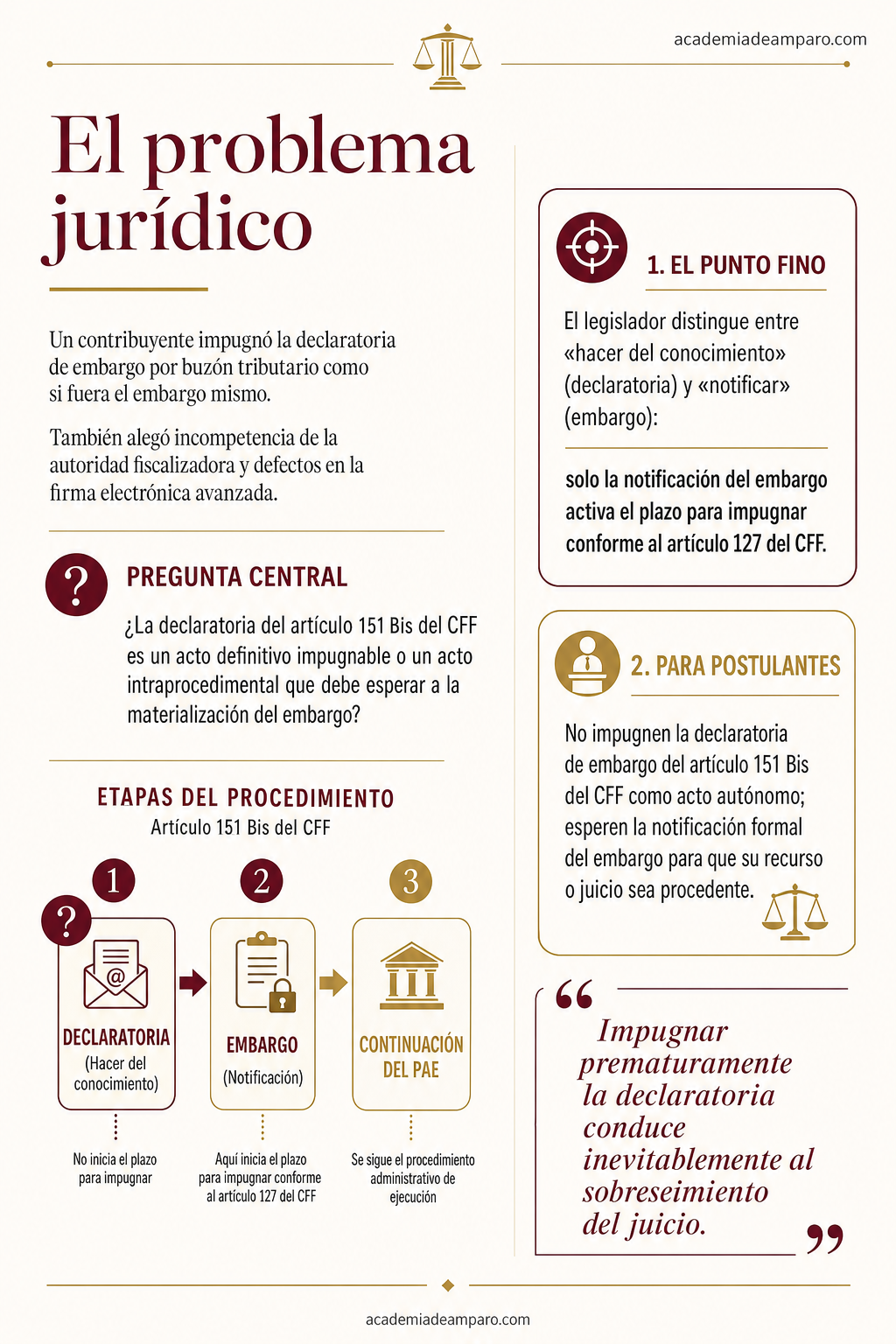 La historia detrás del caso - El embargo digital que aún no puedes impugnar
