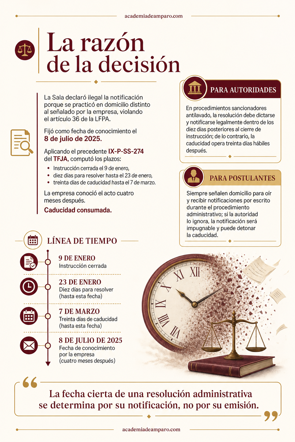 El problema jurídico - Multa de $1.18 millones anulada por caducidad del SAT