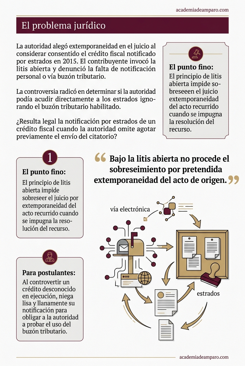La historia detrás del caso - Buzón tributario vs. estrados en notificaciones