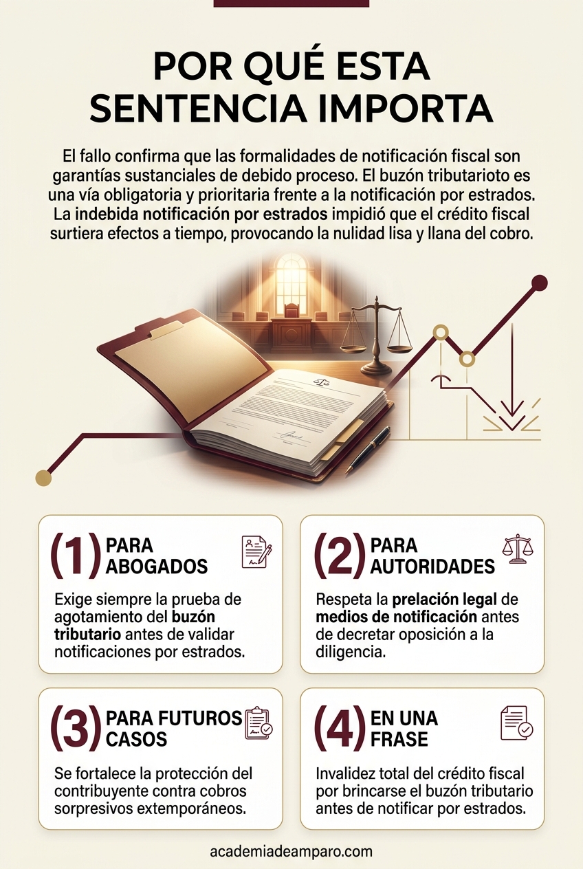 La razón de la decisión - Buzón tributario vs. estrados en notificaciones
