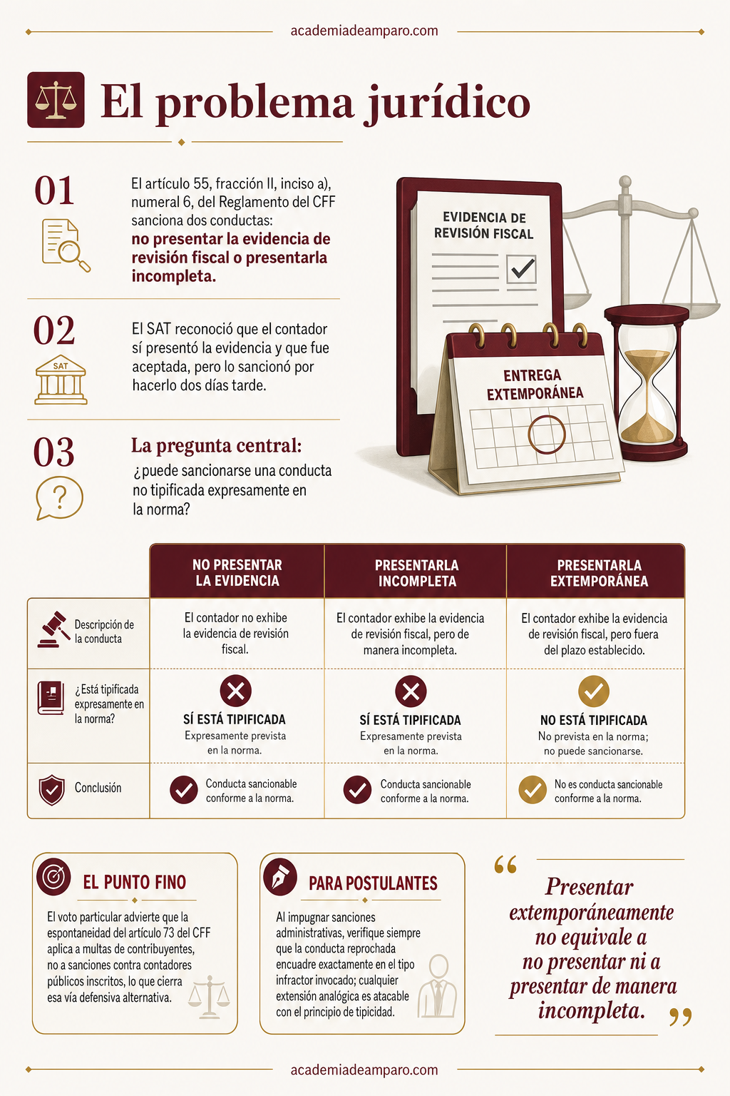 La historia detrás del caso - El SAT sancionó una conducta que no existe en la ley