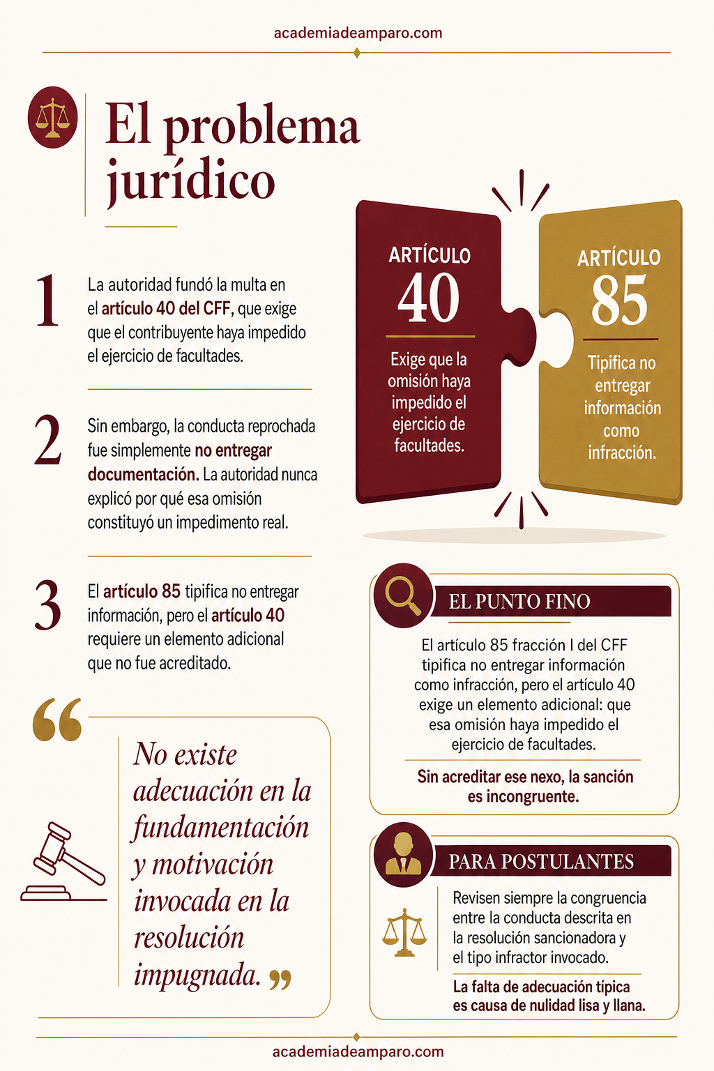 La historia detrás del caso - Sin tipo no hay multa: el SAT sancionó sin encuadrar