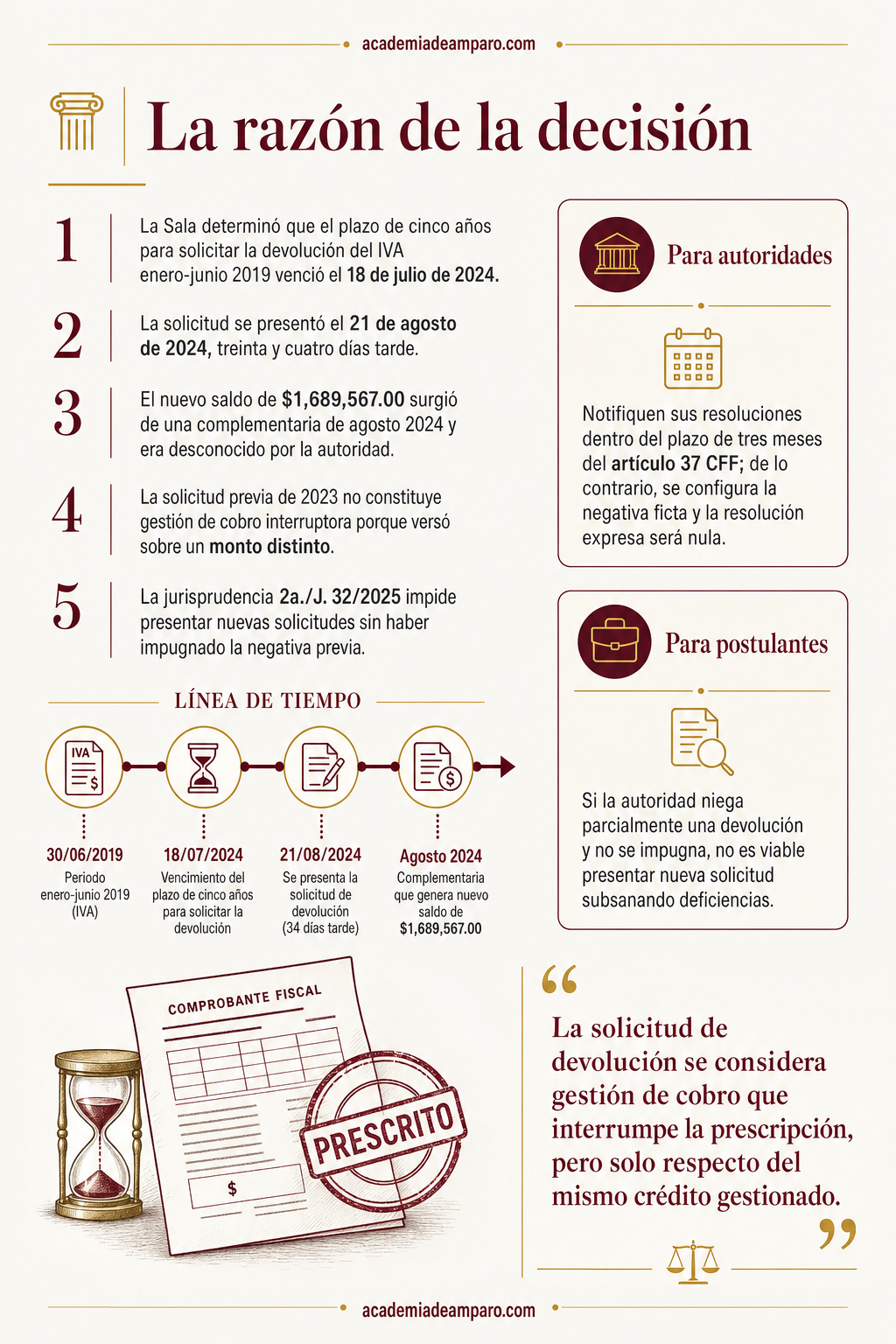El problema jurídico - Saldo a favor prescrito: la devolución que llegó tarde