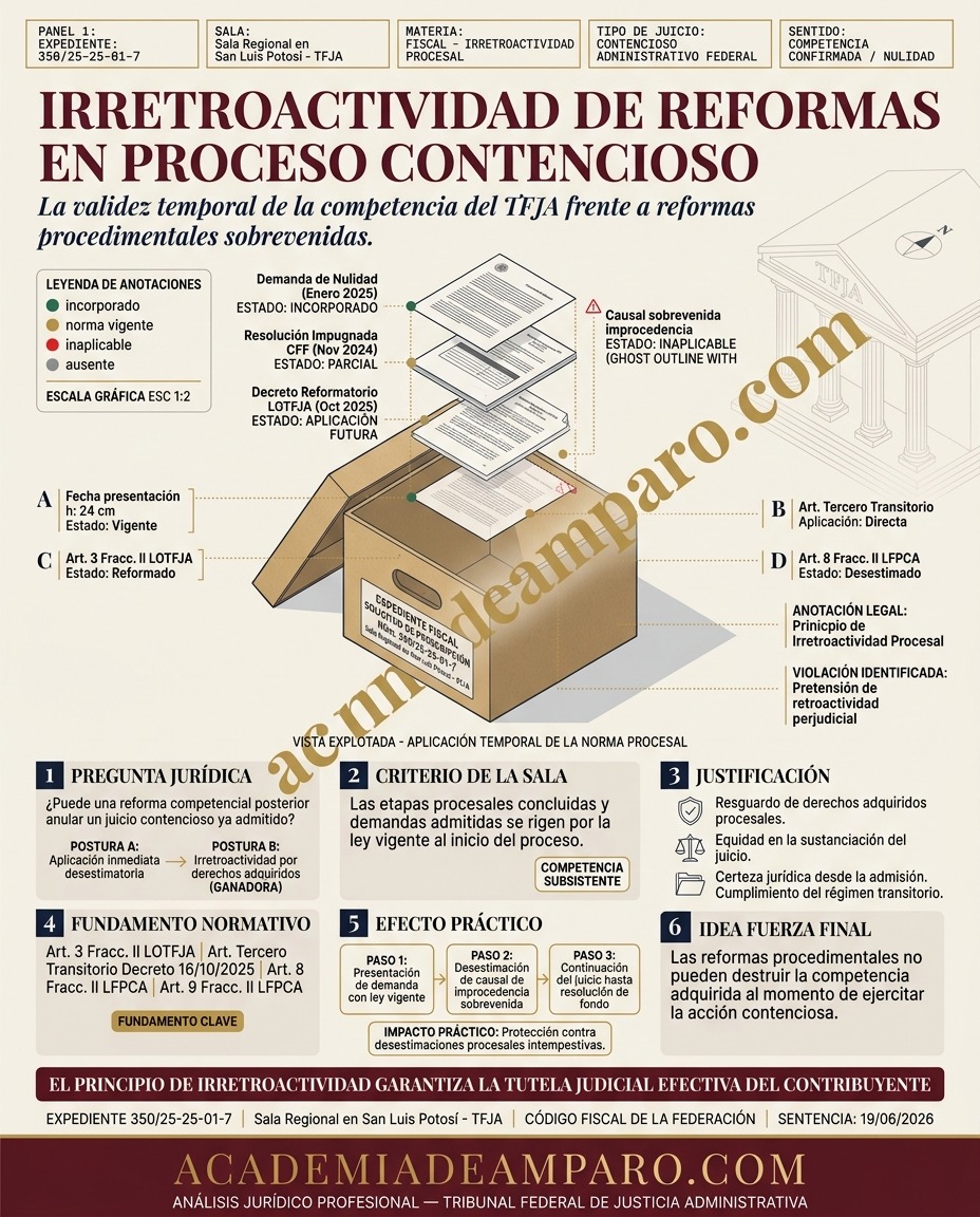 Infografía: Reforma procesal y prescripción: el TFJA otorga nulidad (2026)